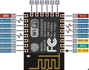 /posts/nodemcu-lua-gpio