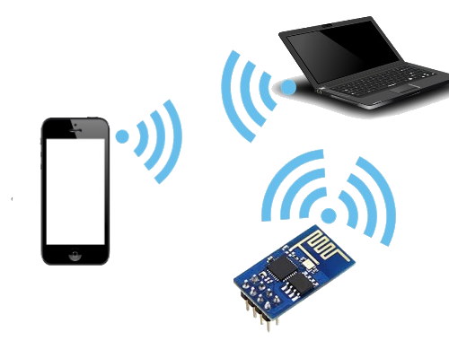 /posts/nodemcu-lua-wi-fi