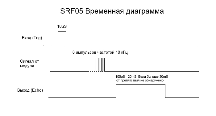 SRF05